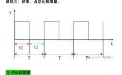 PWM技术控制有何独特优势？