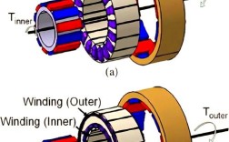 轮毂电机技术有哪些核心优点？