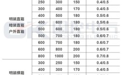 低压配电箱技术规格书