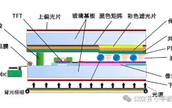 TFT-LCD技术核心优势是什么？