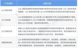 OLED照明技术现状如何？