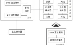 基站GPS定位技术如何精准定位？
