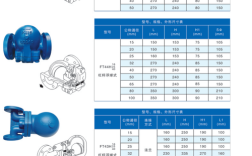 全进口阀门品牌，哪些才是真正的TOP？