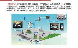 智慧工地如何用RFID技术提升管理效率？