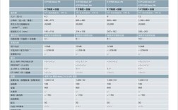 西门子PLC核心参数有哪些？