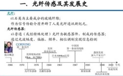 光纤传感技术就业前景如何？