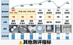 三大液相品牌常见问题有哪些？