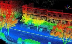 图像传感技术如何改变我们的生活？