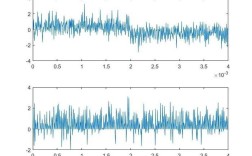 扩展频谱技术的扩频方式有哪些？