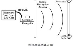WPAN无线传输技术有哪些优势？