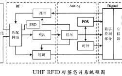 RFID技术原理究竟是怎样的？