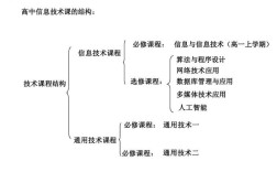 信息技术体系结构的核心组成是什么？