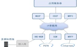 IMS有哪些核心技术特点？
