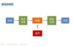 无线视频传输技术从何而来？