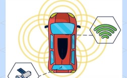 GPS技术有哪些实际应用场景？