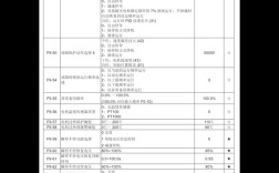 汇川变频器维修指导书，如何快速排查故障？
