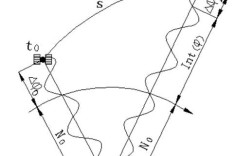 izat定位技术原理是怎样的？