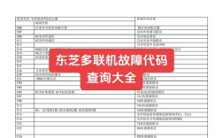 东芝2550c维修手册故障怎么修？