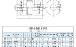 梅花联轴器质量好的品牌有哪些？