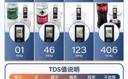 tds水质检测仪品牌哪个好？