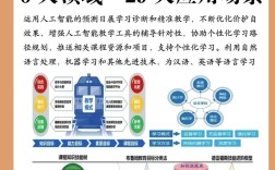 人工智能技术应用具体涵盖哪些领域？