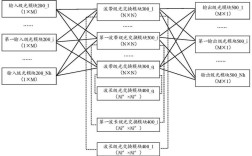 光交叉连接技术核心优势是什么？