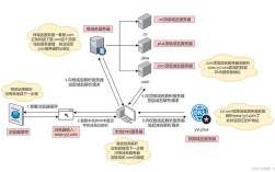 IPRAN PW技术如何实现高效承载？