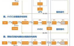 HFC接入技术有哪些核心优点？