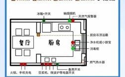 厨房电器坏了如何自己修？原理维修教程入门指南