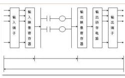 PLC循环扫描技术如何实现精准控制？