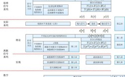 数字信号处理技术如何突破未来瓶颈？