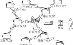 无线传感器网络安全技术面临哪些核心挑战？
