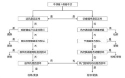 空调维修办公室流程图具体步骤有哪些？