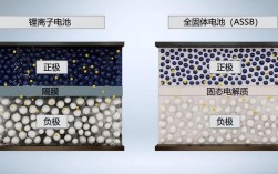 电池充电技术最新突破是什么？