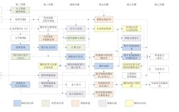 测控与测绘，技术边界如何界定？