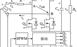 SPWM控制技术如何实现精准输出？