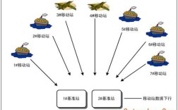 dgps差分定位技术