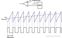 PS PWM控制技术如何实现高效精准控制？
