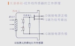 红外热能传感系统技术有何突破？