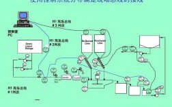 hpb总线技术是什么