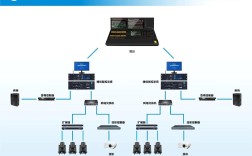 DMX512灯光控制维修点怎么找？
