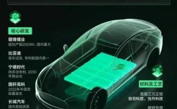 中国电动汽车电池技术如何突破瓶颈？