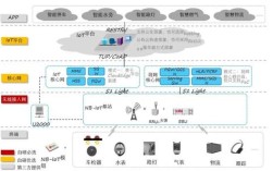 nb-iot技术体系的核心优势是什么？