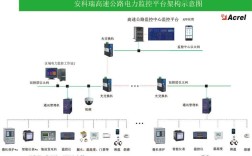 电力监控系统技术方案