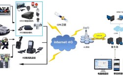 无线视频技术如何实现信号传输？