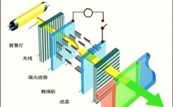 LED核心技术究竟是什么？