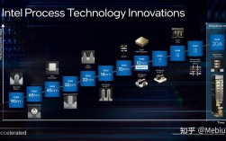 FPGA器件技术将如何突破发展瓶颈？