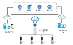 智能门锁开发技术方案如何选？