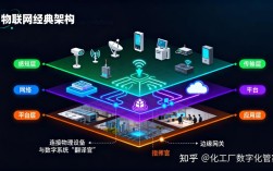 物联网应用层核心技术有哪些？