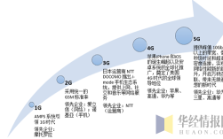 未来通信技术将如何改变我们的生活？